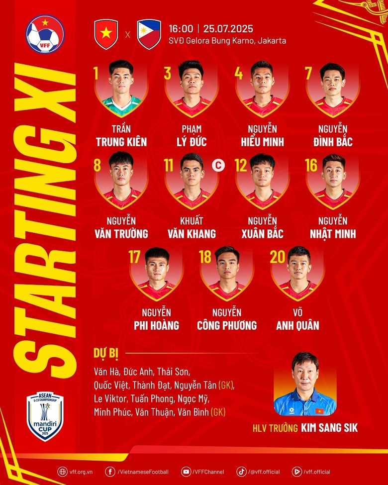 U23 Việt Nam ra sân với Công Phương: Tam tấu tấn công hứa hẹn đột phá trước Philippines