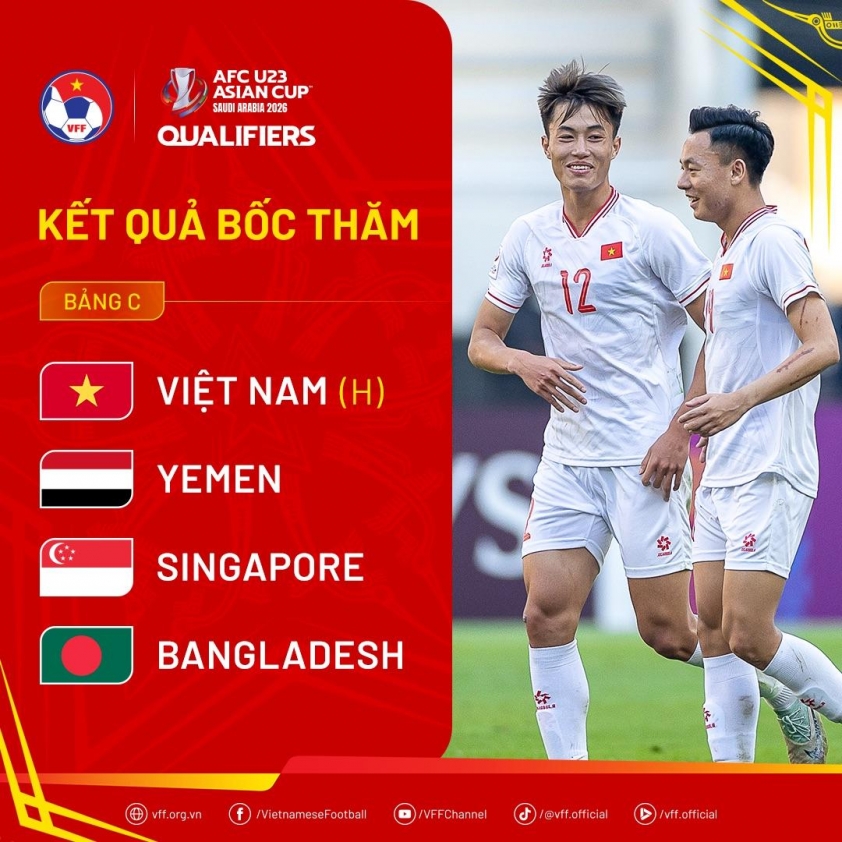 U23 Việt Nam hướng đến lần thứ 6 liên tiếp dự VCK U23 châu Á
