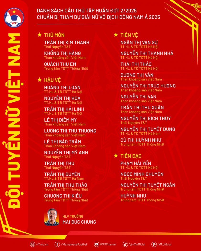 Đội tuyển nữ Việt Nam hội quân, hướng tới ngôi vô địch AFF Cup nữ 2025