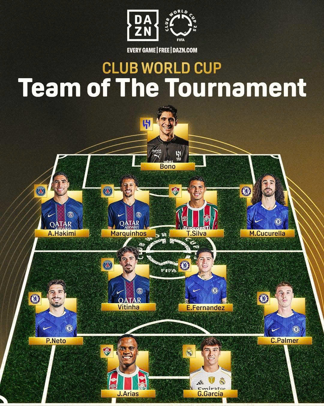 FIFA Club World Cup 2025:  Xabi Alonso và giấc mơ mùa giải mới với tân binh Gonzalo Garcia