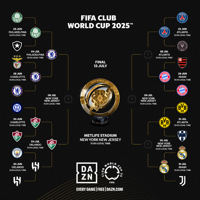 Fluminense vào bán kết FIFA Club World Cup 2025 giữa nhiều tranh cãi trọng tài