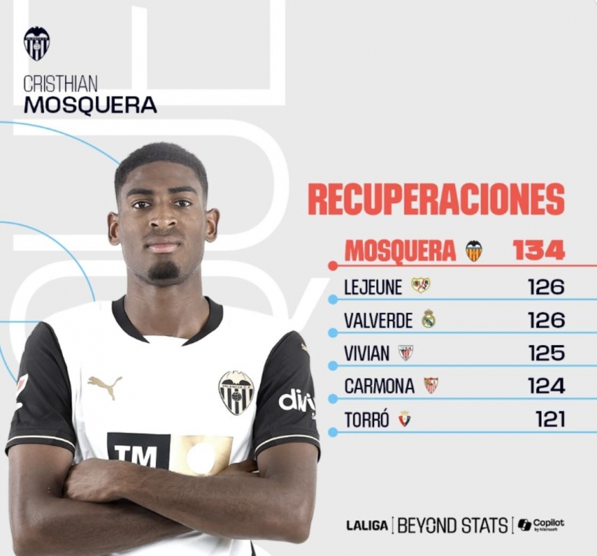 Cristhian Mosquera: Thần đồng phòng ngự của Arsenal - hành trình từ Alicante đến Emirates