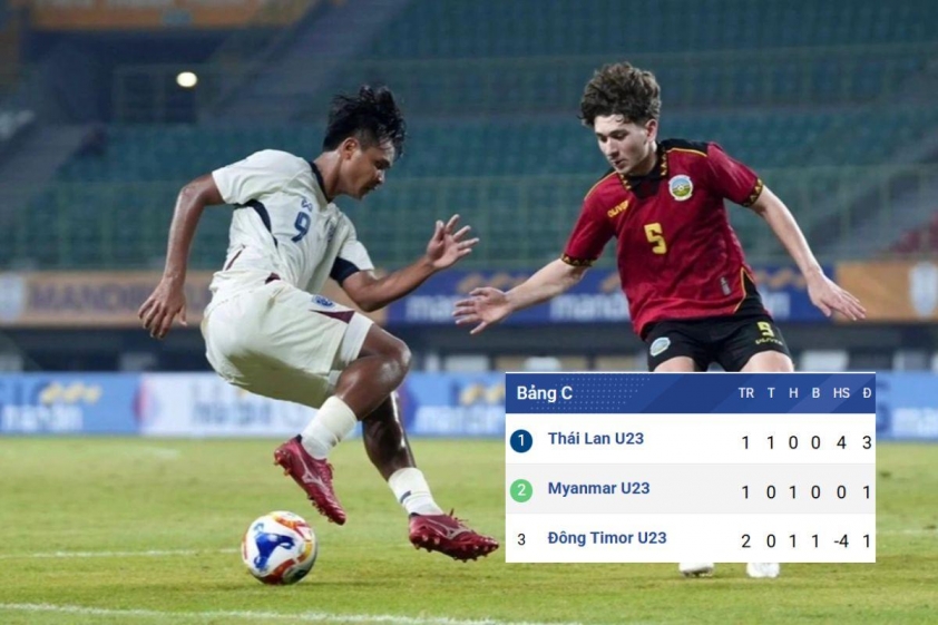U23 Đông Nam Á: Brunei, Lào và Timor Leste chính thức bị loại