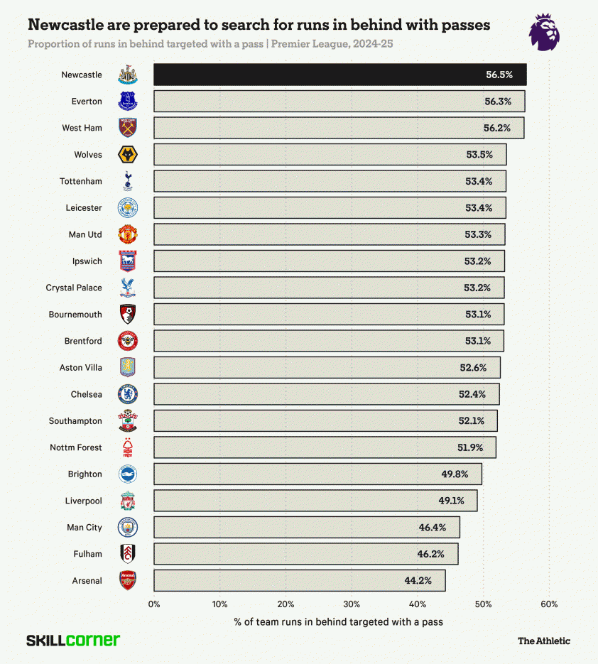 Nicolas Jackson: Món hời tiềm năng hay ẩn số khó lường của Premier League?