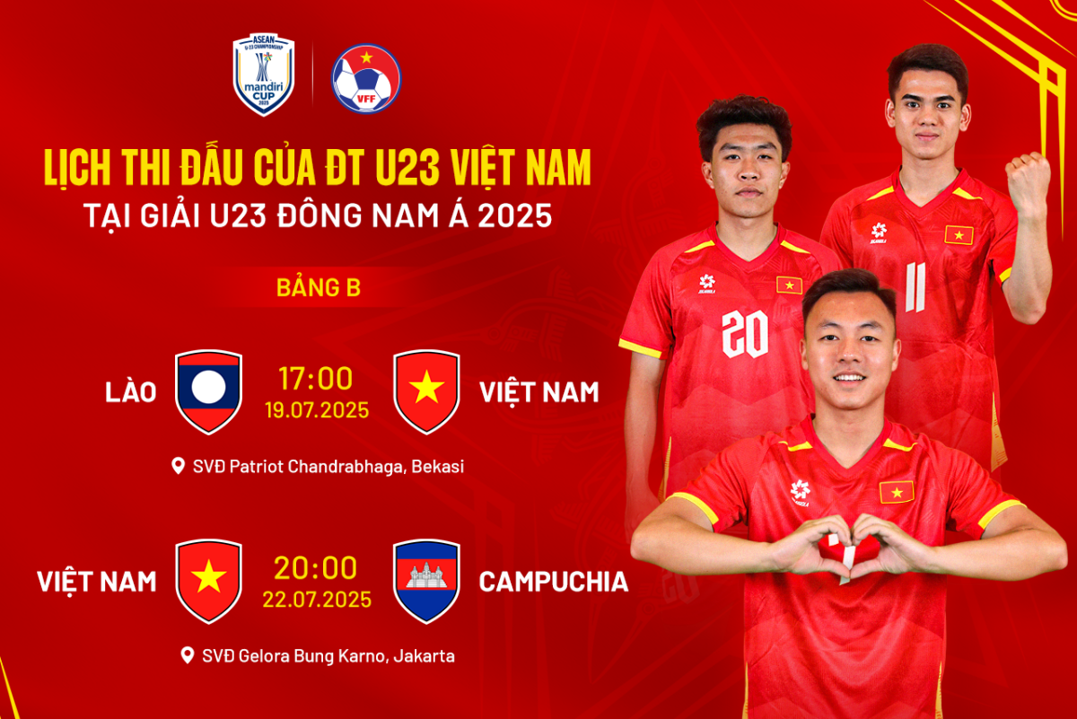 HLV Kim Sang Sik loại 5 cầu thủ, trong đó có tiền vệ Việt kiều triển vọng Alex Bùi, trước thềm U23 Đông Nam Á 2025
