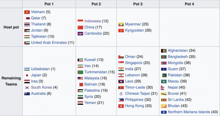 U23 Indonesia đối mặt thử thách lớn tại vòng loại U23 châu Á 2026