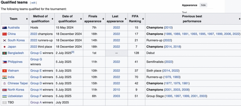 Việt Nam và Philippines - Những đại diện Đông Nam Á tỏa sáng tại Vòng loại Asian Cup nữ 2026