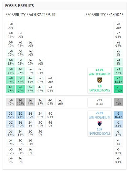 Dự đoán trận đấu U23 Indonesia vs U23 Thái Lan: Indonesia chiếm ưu thế?