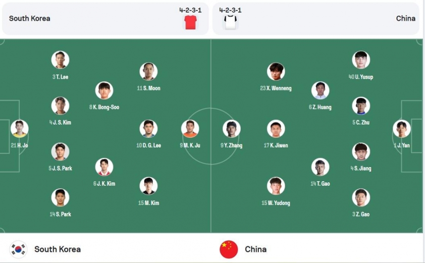 Tuyệt Đỉnh Thắng Lợi: Hàn Quốc Đánh Bại Trung Quốc 3-0 Tại Cúp Bóng Đá Đông Á