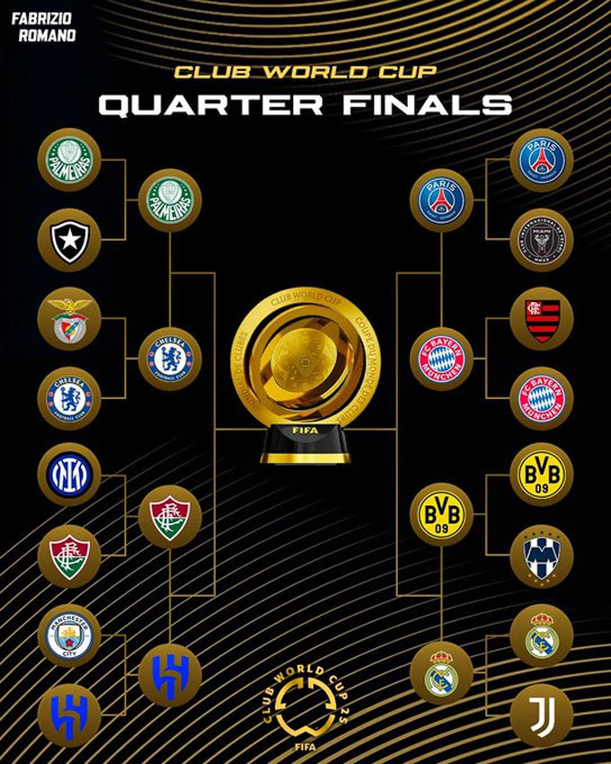 Tứ kết FIFA Club World Cup 2025: PSG dẫn đầu, cuộc đua vô địch đầy kịch tính