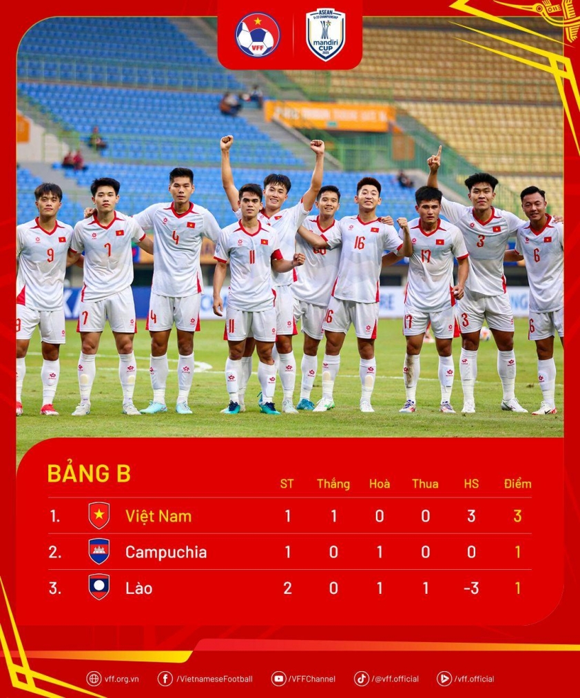 U23 Đông Nam Á: Brunei, Lào và Timor Leste chính thức bị loại