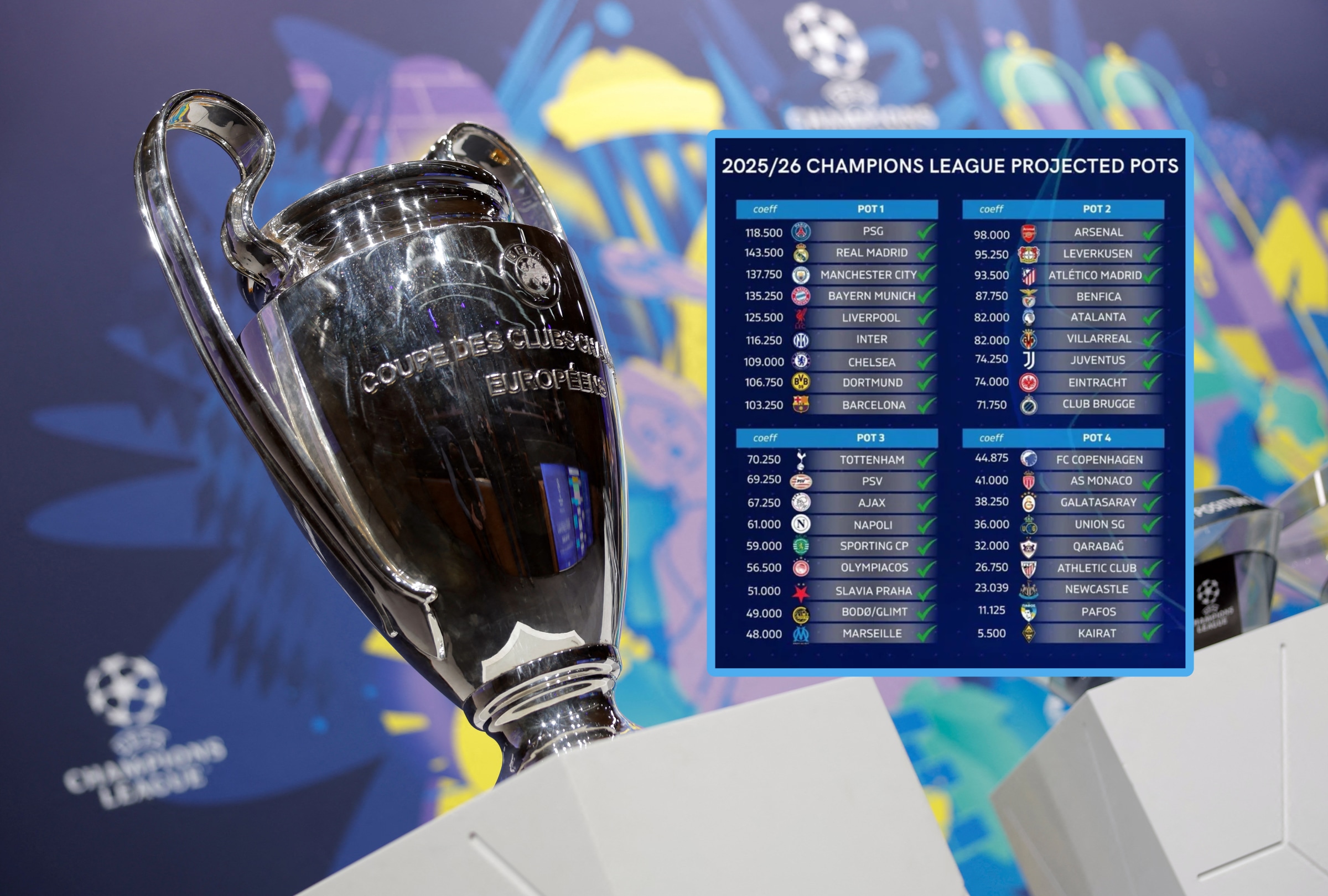 Lễ bốc thăm Champions League tại Monaco