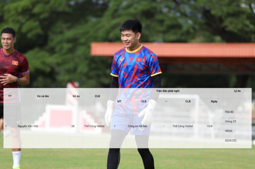 Thủ môn ĐT Việt Nam bị cấm thi đấu ngay ở vòng 1 V-League 684656