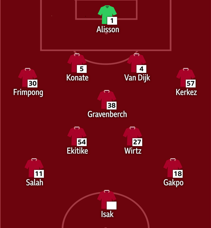 Sơ đồ chiến thuật 4-3-3