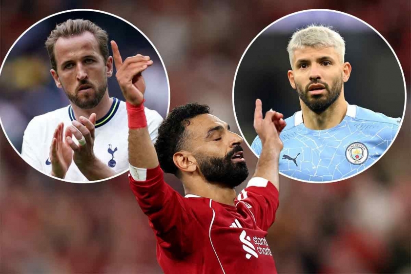Salah đang có cơ hội vượt qua Harry Kane và Aguero để trở thành cầu thủ đạt nhiều POTM nhất lịch sử