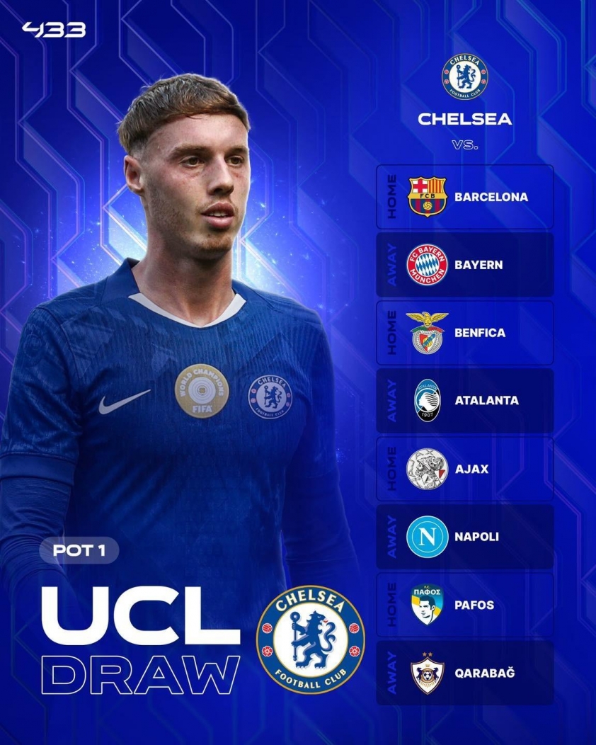 8 đối thủ của Chelsea tại vòng bảng Champions League 2025/26