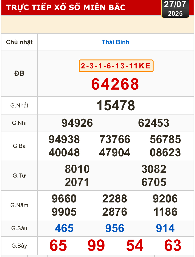 Kết quả xổ số hôm nay, 27-7: Tiền Giang, Kiên Giang, Đà Lạt, Khánh Hòa, Kon Tum...- Ảnh 3.