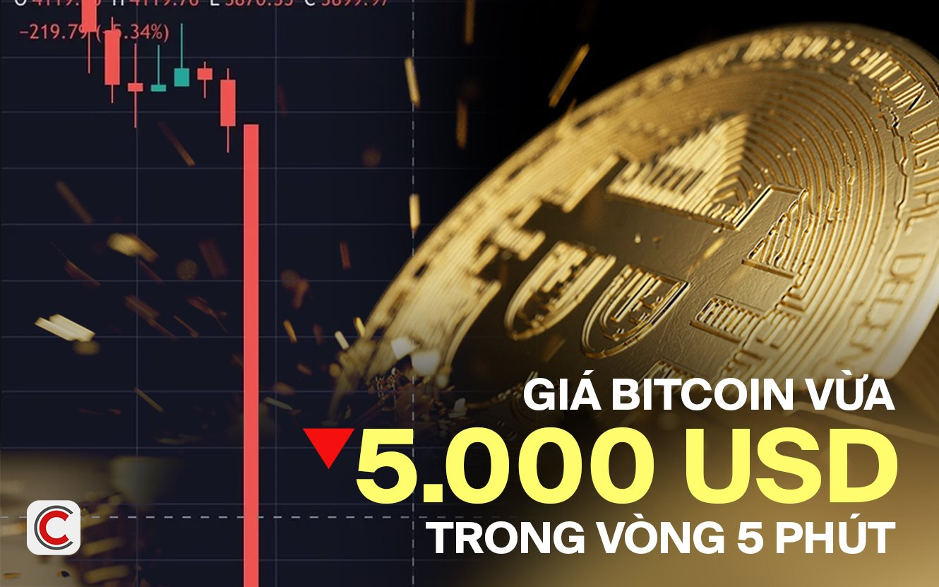 Biểu đồ giá Bitcoin giảm mạnh