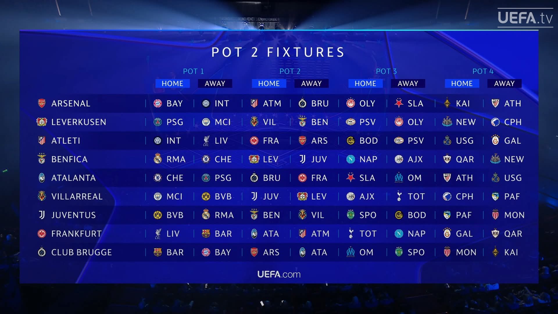 Lịch thi đấu nhóm hạt giống số 2 Champions League
