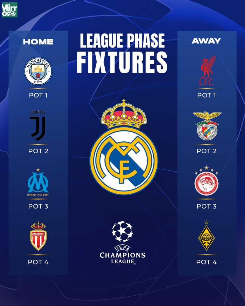 Các đối thủ của Real Madrid tại Champions League