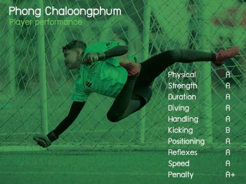 Chaloongphum Phong: Thủ môn trẻ triển vọng cập bến CLB Ninh Bình
