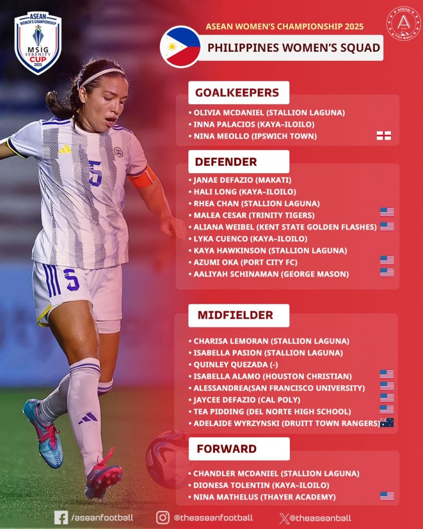 Tuyển nữ Việt Nam có cơ hội vô địch AFF Cup nữ 2025 khi Philippines vắng nhiều trụ cột