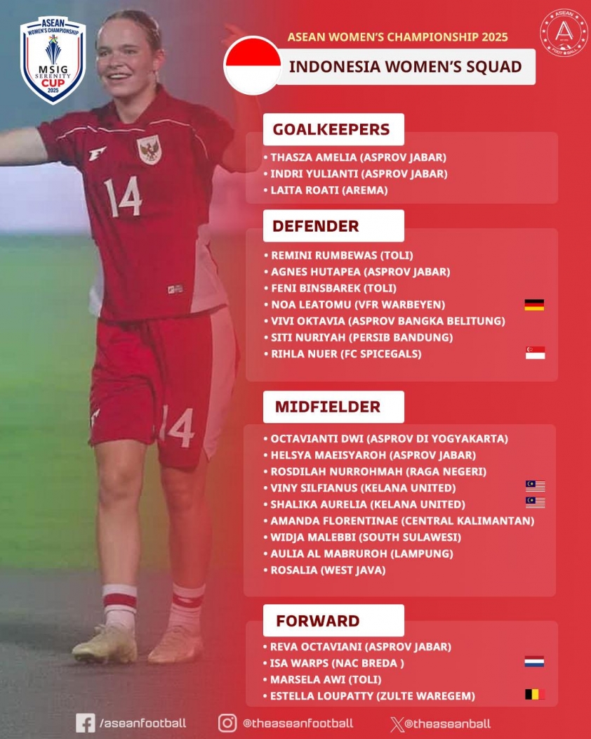 Đội tuyển nữ Indonesia tham dự AFF Cup 2025: 3 cầu thủ nhập tịch và tham vọng tại đấu trường khu vực