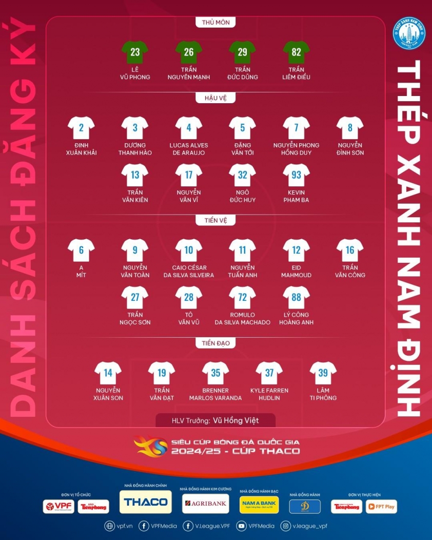 Danh sách cầu thủ