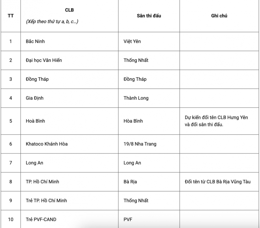 1 đội bóng đổi tên, CLB Hưng Yên chuẩn bị xuất hiện 682497