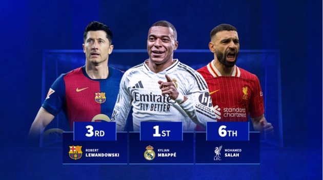 Mbappe ghi bàn đẳng cấp