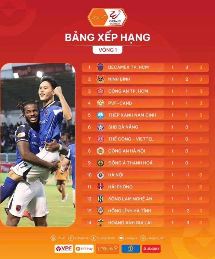 V-League 2025-26: Sôi động ngay vòng đầu tiên - Ảnh 7.