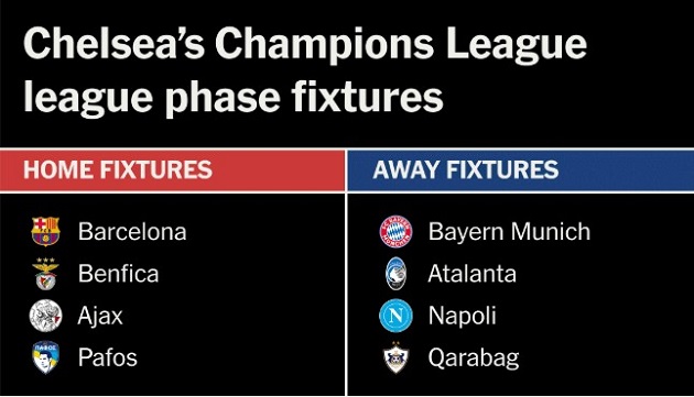 Lịch thi đấu ở giai đoạn league phase của Chelsea