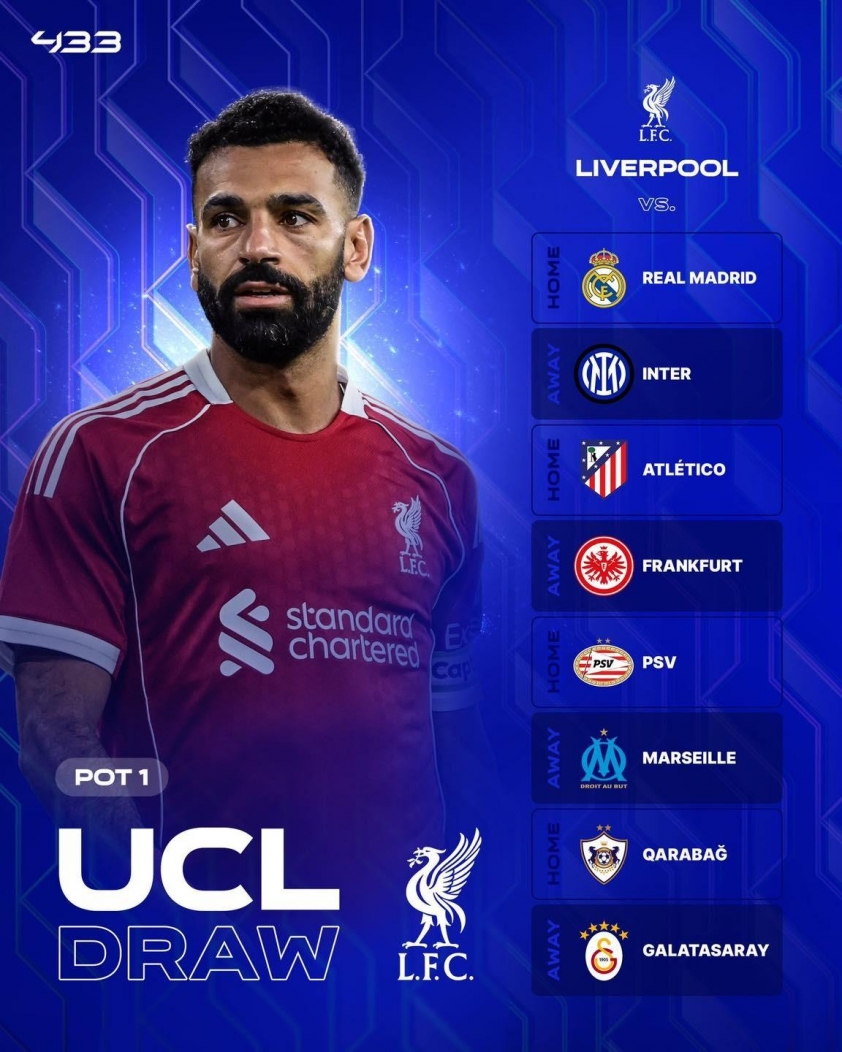 Danh sách các đội bóng nằm cùng bảng với Liverpool