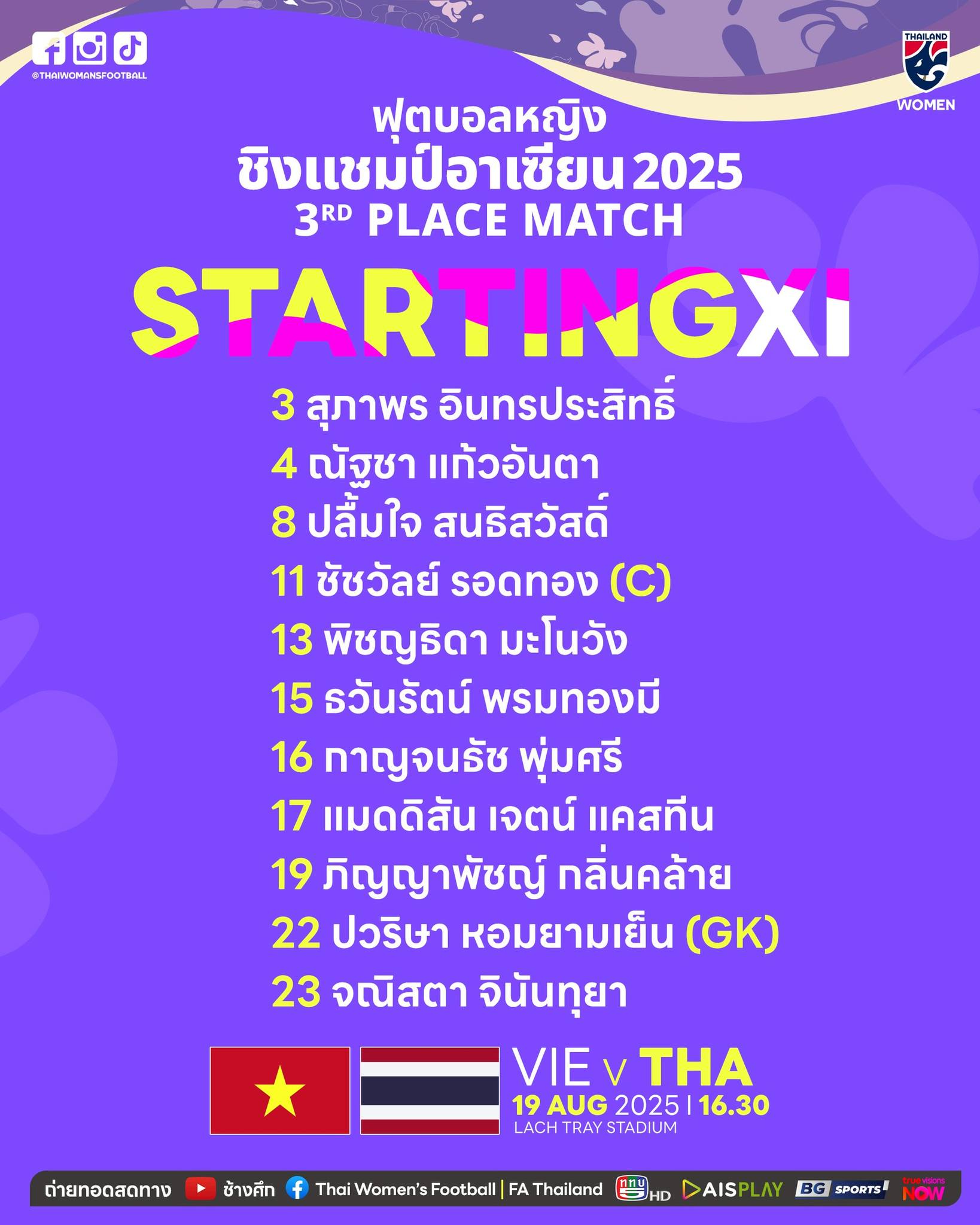 Đội hình tuyển Thái Lan.