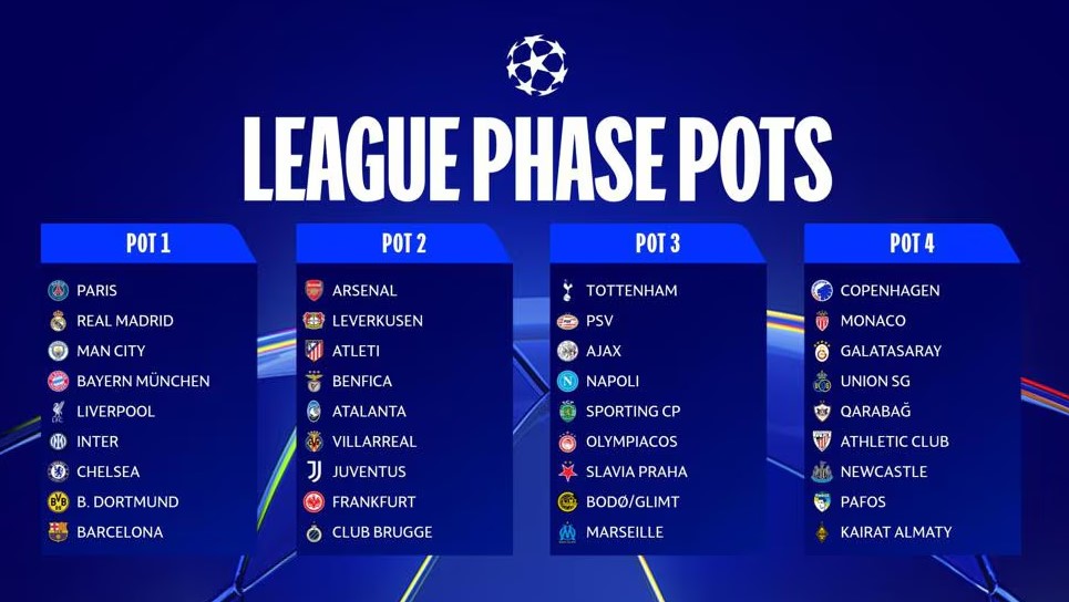 Phân chia nhóm hạt giống Champions League