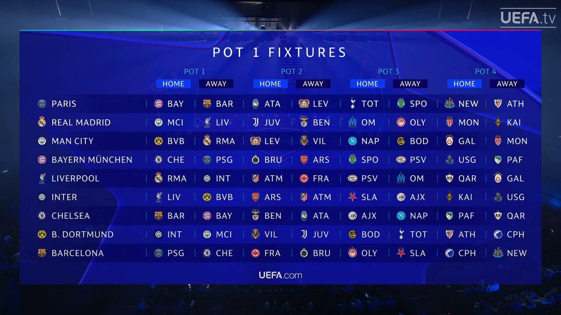 Lịch thi đấu nhóm hạt giống số 1 Champions League