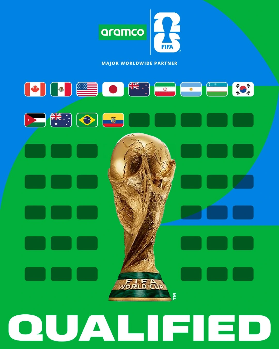 Hiện có 13 đội tuyển chính thức giành vé dự World Cup 2026