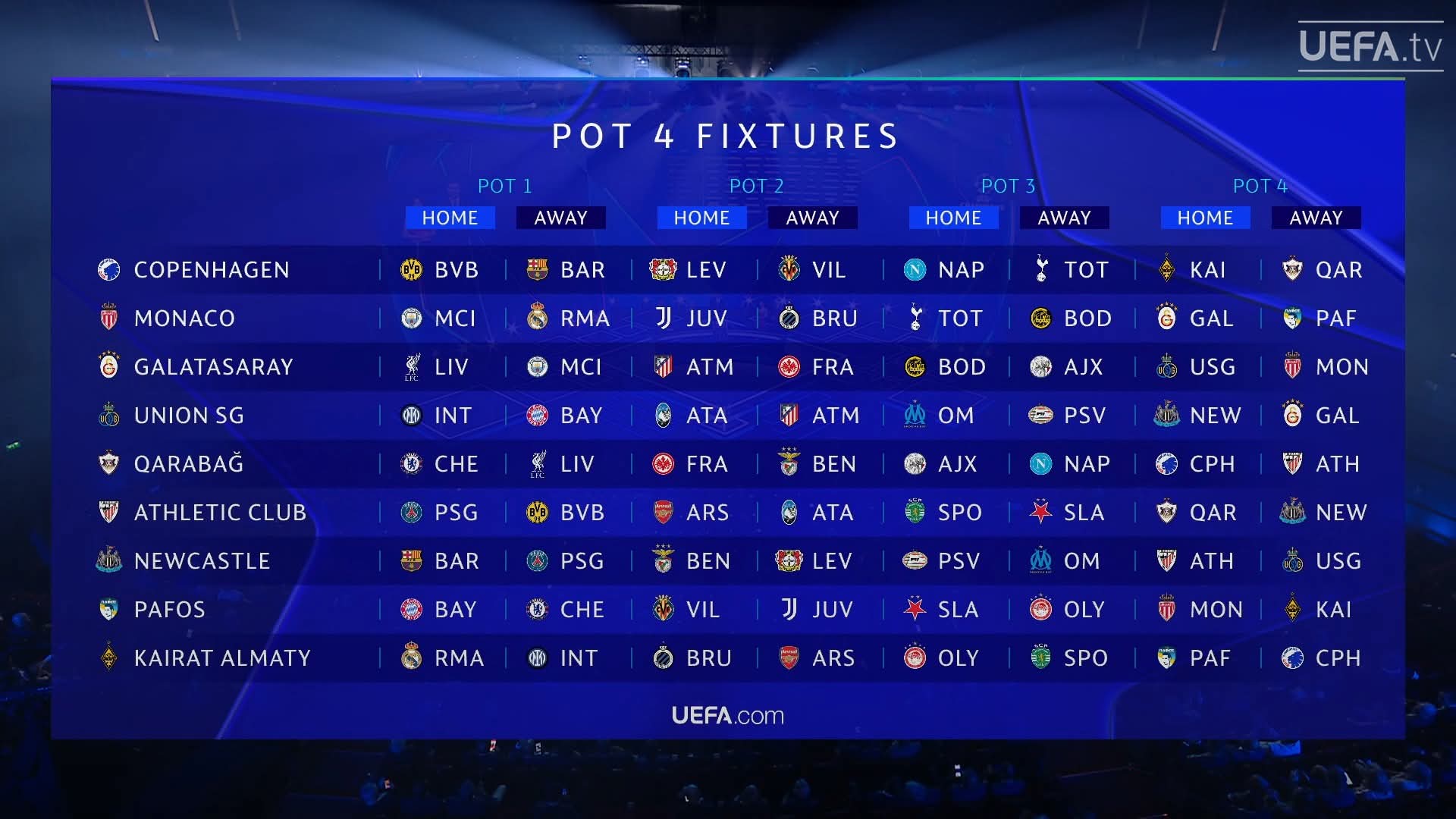 Lịch thi đấu nhóm hạt giống số 4 Champions League