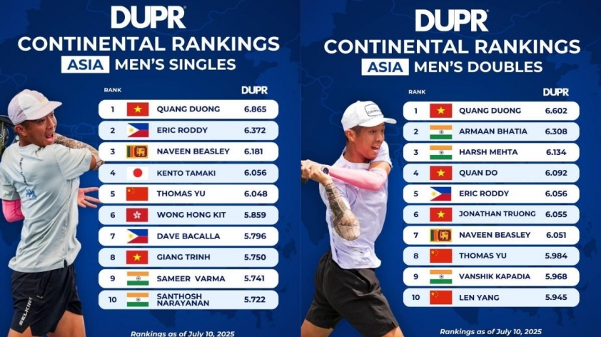 Quang Dương - tay vợt số 1 Việt Nam