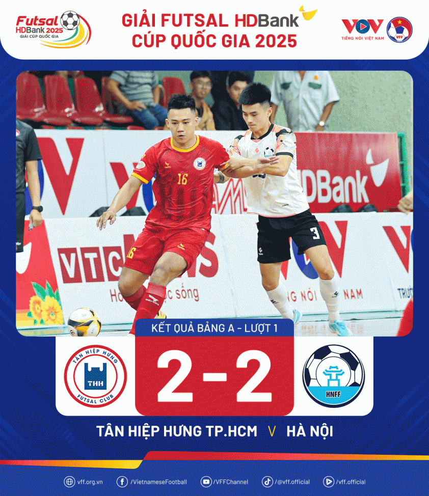 Thái Sơn Nam khởi đầu thuận lợi, Tân Hiệp Hưng bị Hà Nội cầm hòa tại Cúp Quốc gia Futsal 2025