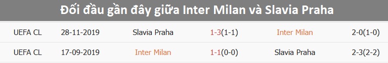Inter Milan thi đấu trên sân nhà