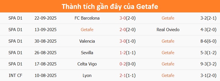 Alaves thi đấu trên sân khách
