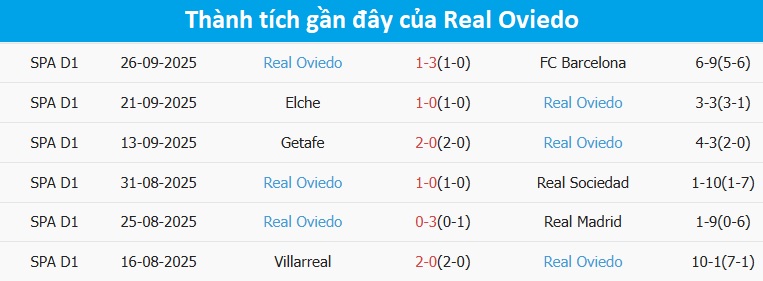 Cầu thủ Valencia ăn mừng bàn thắng