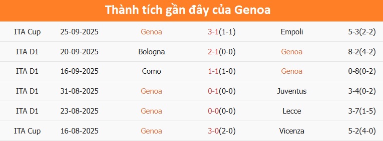 Cuộc so tài hấp dẫn giữa hai đội