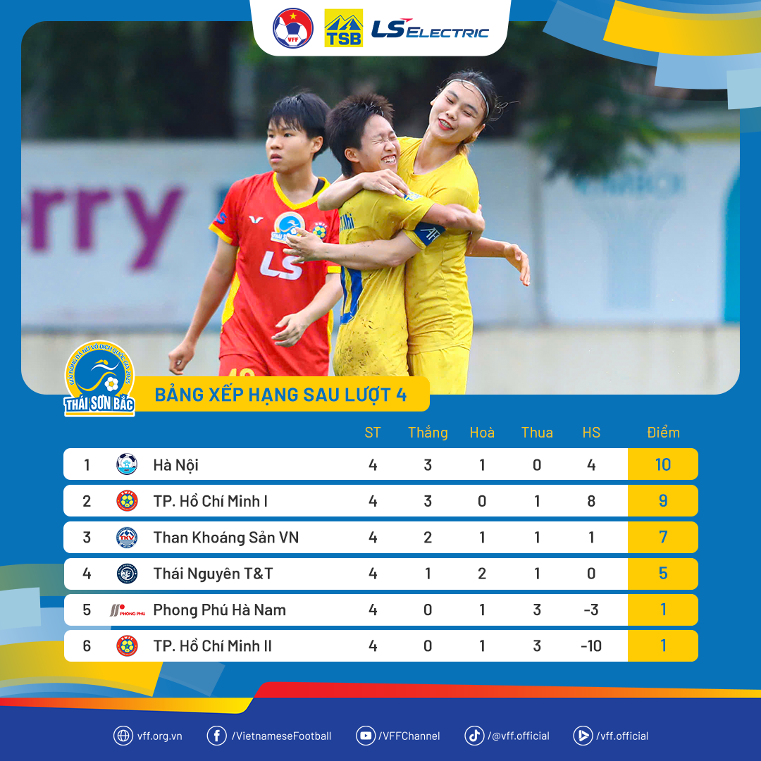 Kết quả các trận đấu lượt 4 giải nữ VĐQG - Cúp Thái Sơn Bắc.