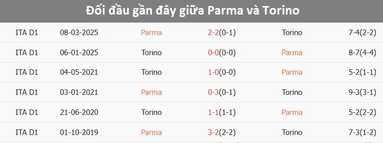 Parma thi đấu tại Serie A
