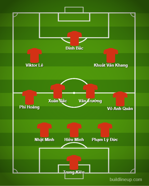 Đội hình dự kiến U23 Việt Nam