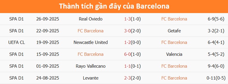 Các cầu thủ Real Sociedad luyện tập