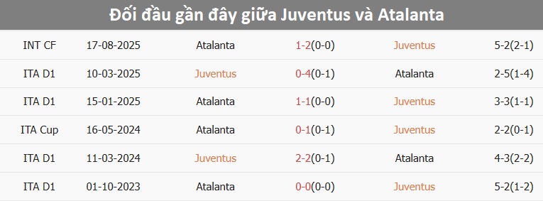 Juventus trên sân nhà