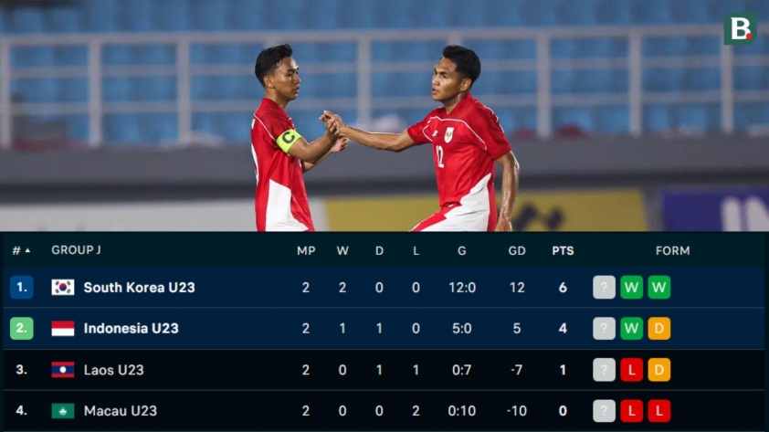 Indonesia nguy cơ vắng mặt tại U23 châu Á 2026